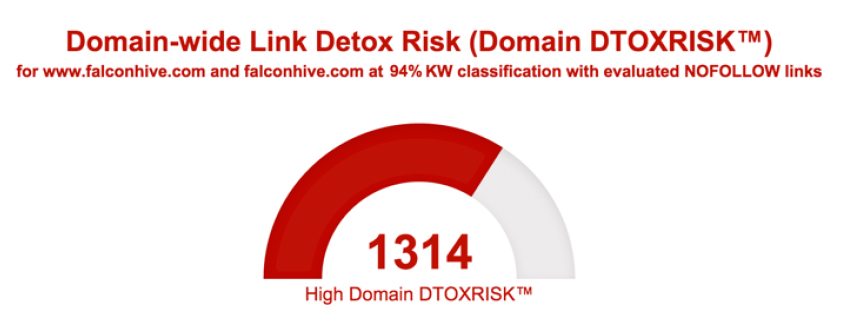 Linkdetox Risk
