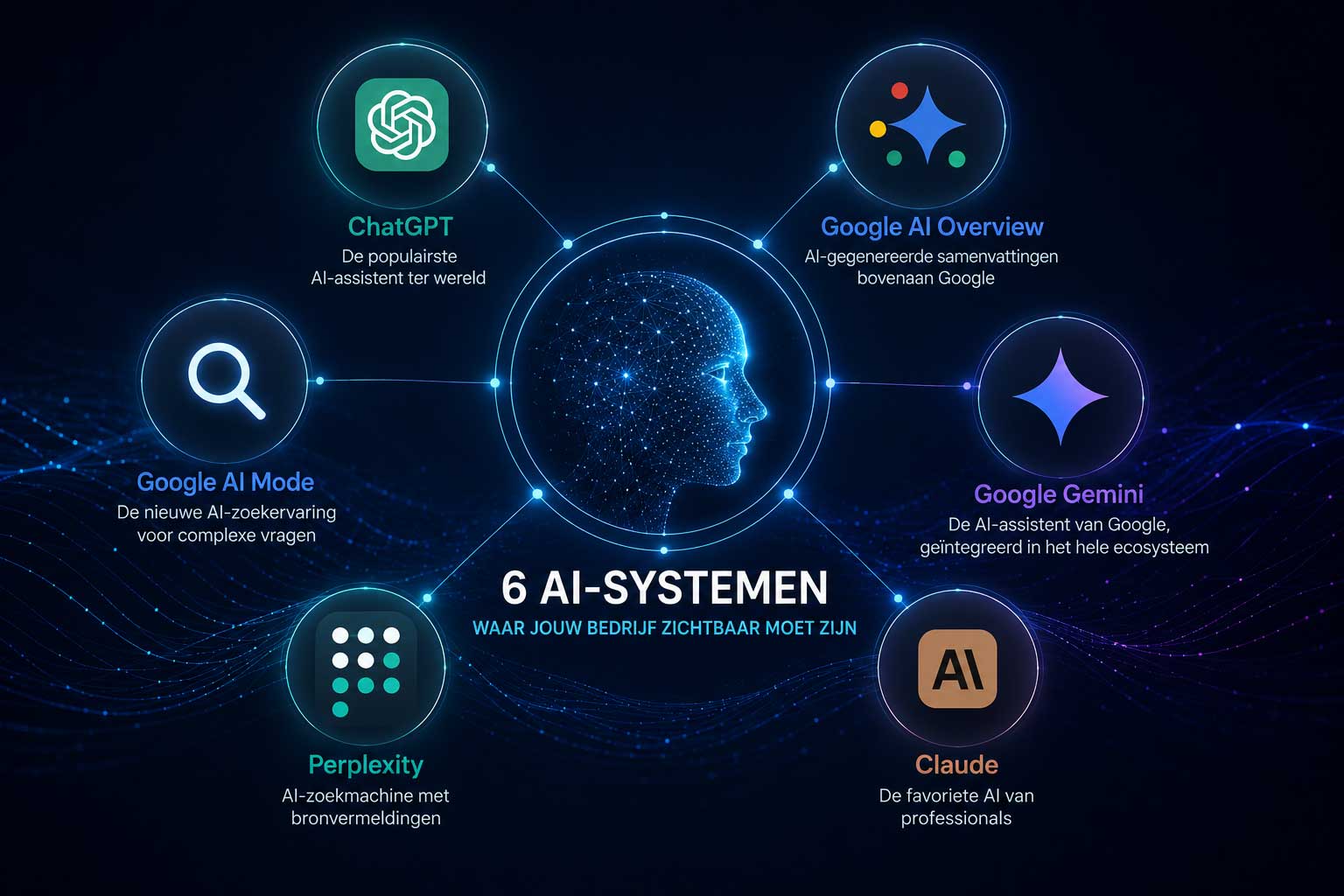 AI-systemen waarvoor we optimaliseren