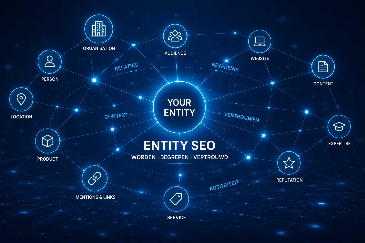 Entity SEO - Entiteiten als vervanger van zoekwoorden Entity SEO - Entiteiten als vervanger van zoekwoorden
