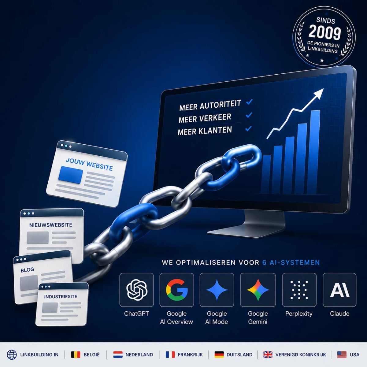 Linkbuilding uitbesteden aan Link Optimizer, de pioniers in linkbuilding sinds 2009