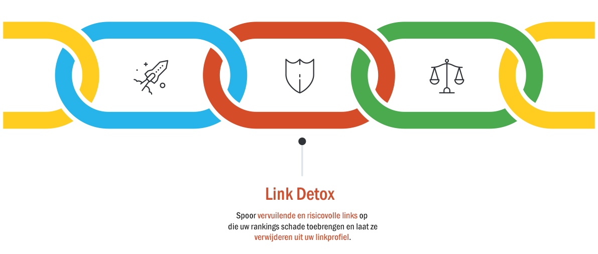 Linkdetox Link Optimizer